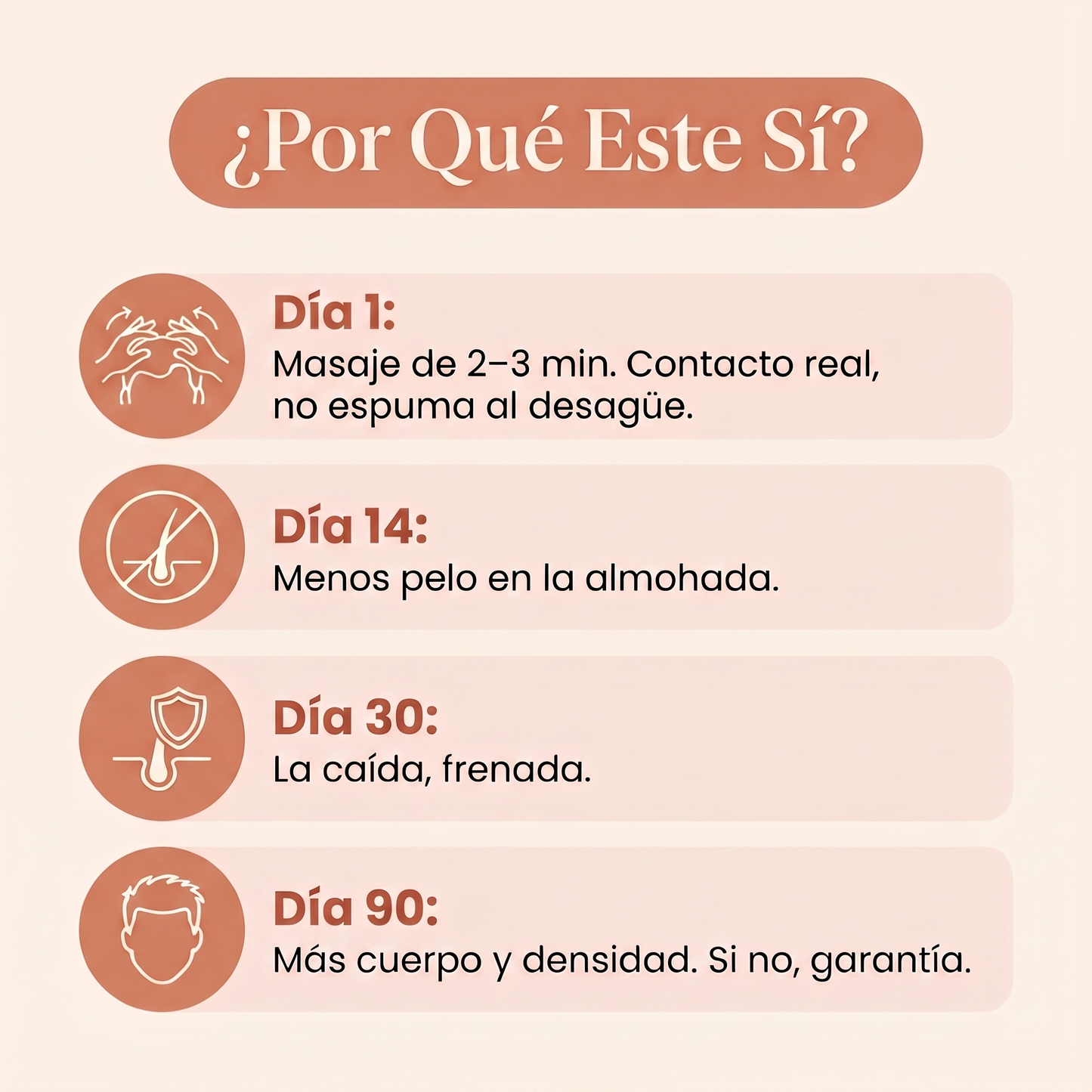 Champú Activador de Raíces